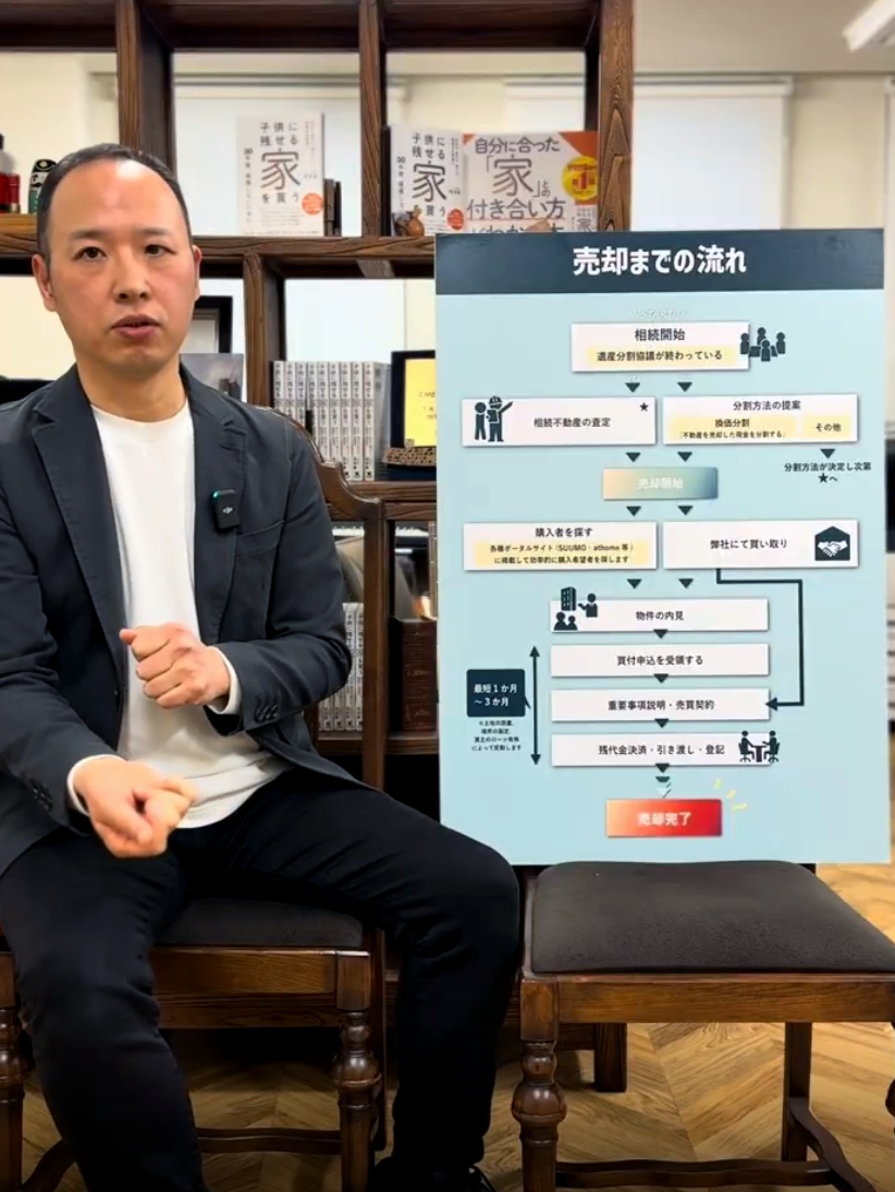 尾嵜豪 売却までの流れ解説